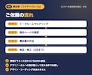 購入につながる商品ページ・LPの構成案を作ります Web制作ディレクター出身が、伝わるページ構成を設計 イメージ4