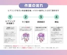 商用利用◎様々な絵柄のミニキャラ制作します 選べる絵柄や頭身！ご依頼者には表情差分を1点プレゼント！ イメージ2