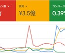 SNS広告で集客を効率的に増やします SNS広告の最適施策をプロが提案します イメージ2