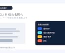 LPの文章を伝わる形に添削・リライトします 見出し・本文・CTAを読まれる順番へ整理します イメージ4