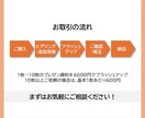 元コンサルがプレゼン資料をブラッシュアップします ＜1枚600円＞ デザインに加え、ロジックや構成を見直し！ イメージ2