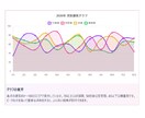 MBTI×四柱推命｜性格×運命の二重鑑定します オリジナル占いで具体的な行動プランのアドバイス付き イメージ3