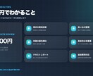 ホームページの相談・簡易診断をします 経営目線でお悩みを整理しご提案します イメージ6