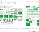 イベント・プロモーション企画書テンプレート化します 「実践で使える企画書」等を格安でテンプレート化！ イメージ2
