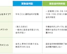 住宅ローンの相談に乗ります 現役FPによる住宅ローン診断・見直し・新規借入相談サービス イメージ3
