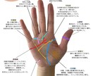 手相で自己分析！あなただけの鑑定書作成承ります 手相鑑定書作成＋タロットワンオラクルアドバイス イメージ3