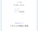 FX 基本にして最強　ＴＢＯＸ公開しますます 押し目買い・戻り売りをマスターしてトレードの勝率を上げる方法 イメージ4