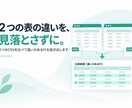 2つのCSVを比べて違いのある行を抜き出します 目で見比べていた表を、決めたルールで確認 イメージ1