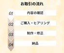 AIでは作成できな想いが伝わる資料を作成します 10枚までの作成で15,000円。わかりやすい値段設定 イメージ5