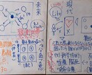 受験の枠組みを超えた「一生モノの学び」を提供します 着実な成功体験とモチベーションで、希望の進路の実現を！ イメージ3