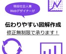 資料や記事に使える分かりやすい図解イラスト作ります お客様のご希望に合わせデザインを作成します。(1枚から可能) イメージ1