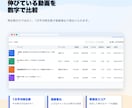 100名限定！YouTube分析ツールを販売します 安くツールを試してみたい方にオススメのツールとなります イメージ4