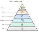 あなたの文章をオシャレな図表にします ---資料に差し込む図表をデータで納品します！--- イメージ2