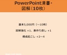 PowerPoint清書・図解（最大10枚）します ビジネス・学業問わず、伝わる資料に丁寧に整えます！ イメージ2