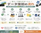 データ復旧〜失われた大切なデータを復元します 誤って削除してしまった想い出をもう一度あなたの手元に イメージ4