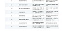 番号で指示できる業務マニュアルを作成します 作業手順と完了基準を整理し、新人教育とミス改善を支援 イメージ2
