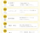 丁寧なヒアリングでお客様の思いをデザインします 初めての方大歓迎！WEB画像制作☆承ります！お気軽にどうぞ！ イメージ2