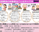 病院・訪看経験有！言語聴覚士がアドバイスします 言語療法対象の方、新米STさん、STを目指す学生さん向け☆ イメージ2