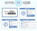 一瞬で伝わる図解作成します SNS、ブログ、コンテンツに使える図解作ります イメージ10