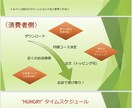 ビジネス向けプレゼン資料作成します デザイン × メッセージ性（1枚からOK）新鮮な学生目線！ イメージ3