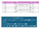 ヴェーダ式数秘術Excelツールをご提供します 支配惑星 × 曜日・色・宝石であなたの運命がわかる！ イメージ5