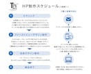 魅力が伝わるHPをWordPressで制作します はじめてのHPでも安心！丁寧に対応いたします。修正無制限 イメージ2