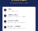 ネーミング・キャッチコピーを10案考えます 10案＋選んだ理由つき／3日以内。屋号・ブログ名・商品名に イメージ2