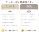 600×400ｍｍのアクリルのカットを代行します カットしたものにUV印刷も可能です イメージ4