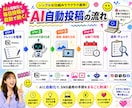 AIによる自動化！SNS投稿を毎日自動更新します SNSを止めないAI投稿アシスタント イメージ4