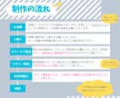 商用利用◎　あなたのキャラクターを丁寧に描きます アイコン、TRPG・ゲーム制作・配信用立ち絵の制作をします！ イメージ3