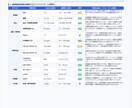 法人お試し｜パフォーマンス適正化レポート作成します 社内プレゼン・クオリティ確認用のお試しパック5名さま分 イメージ2