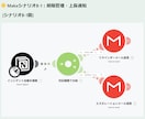 インシデント管理をNotionで自動化します Notionで進捗を自動管理・通知 イメージ4