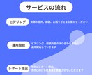 インスタ運用代行であなたの集客をお手伝いします 「はじめての方も安心」丁寧なヒアリング＆丸投げOK◎ イメージ2