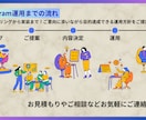 Instagramの運用代行いたします 丁寧なヒアリングと目的に合わせた提案で設計〜運用までお任せ！ イメージ3