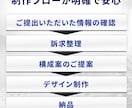 EC特化｜3枚で伝える商品説明画像を制作します 【構成＋コピー込】段階的に伝える3枚を設計・制作 イメージ3