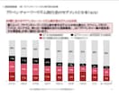 外資戦略コンサルが説得力のある資料を作ります 構造化された見やすいパワポ資料/ゼロからの作成可/英語可 イメージ2
