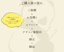 11月までの特別価格でチラシを制作します SNS運用の経験を活かし、届けたい人の心を掴むチラシを作成！ イメージ2