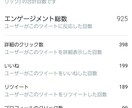 あなたのツイート最低200RT以上まで保証します あなたのツイートを最低200RTまで保証するコースです イメージ8