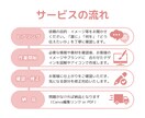 Canvaでセミナー・講座スライド資料を作成します 図解やイラストで、 親しみやすく＆わかりやすく！ イメージ3