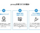 85000円  Xの運用代行をします X（旧Twitter）をプロのX運用チームが代行します イメージ2