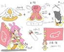 キャラクターデザイン/イラスト制作します VTuberや活動者向けのオリジナルキャラクターを描きます イメージ3