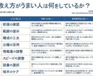デジタルマーケ企業の人事が面談・壁打ちをします 今とありたい姿のギャップを見つけ、問題設定から始める思考術! イメージ1