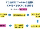 あなたを魅力的なモテ男にします モテ男になれば、恋愛・仕事とうまくいく イメージ3