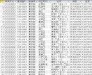 文字起こし、データ入力代行します Excel、Wordなど即日、業務受け付け イメージ4