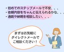 見込み客がファンになるステップメールを執筆します 売り込まないのに“申し込みしたくなる仕組み”を構築 イメージ10