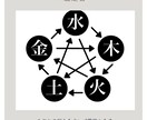 仕事、や子育ての悩みを四柱推命で占います 鑑定結果を鑑定書でご納品！納得いく鑑定結果！ イメージ1