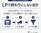 B2Bの問い合わせを増やすLP制作ます 戦略・原稿・実装・計測までワンストップ イメージ4