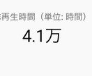 YouTubeチャンネルを伸ばすコンサルをします 「再生回数が伸びない」という悩みを全て解決します！ イメージ4