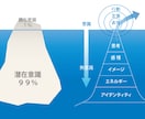 すぐ読める！真の自己受容するための方法伝授します 「変わりたいのに変われない」を卒業！自分は自分の最大の味方❥ イメージ7