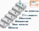 訪問鍼灸マッサージ開業攻略資料を販売します 制度・請求・運用で詰まない、独立前に整える実務ロードマップ イメージ4